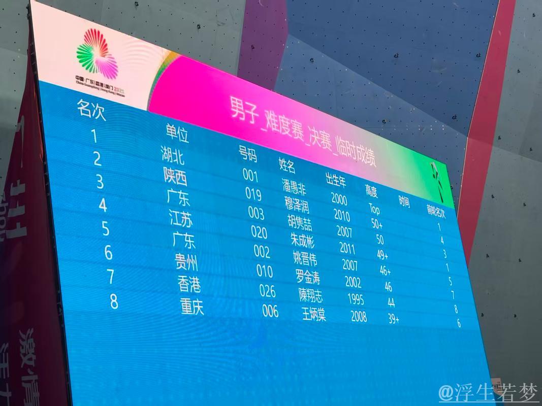 潘愚非刷新中国男子攀石赛历史最佳成绩 潘愚非刷新中国男子攀石赛历史最佳成绩